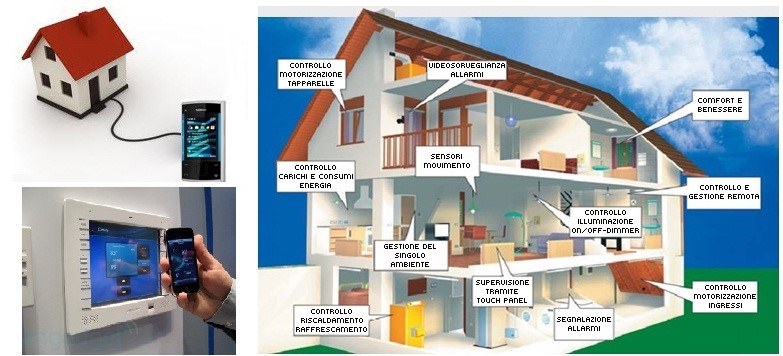 Esempio automazione