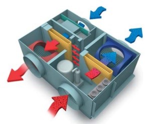 Valvola sistema freecooling