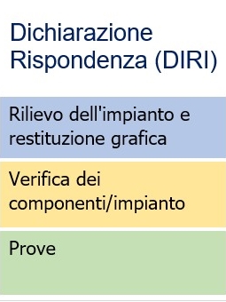 Dichiarazione di Rispondenza